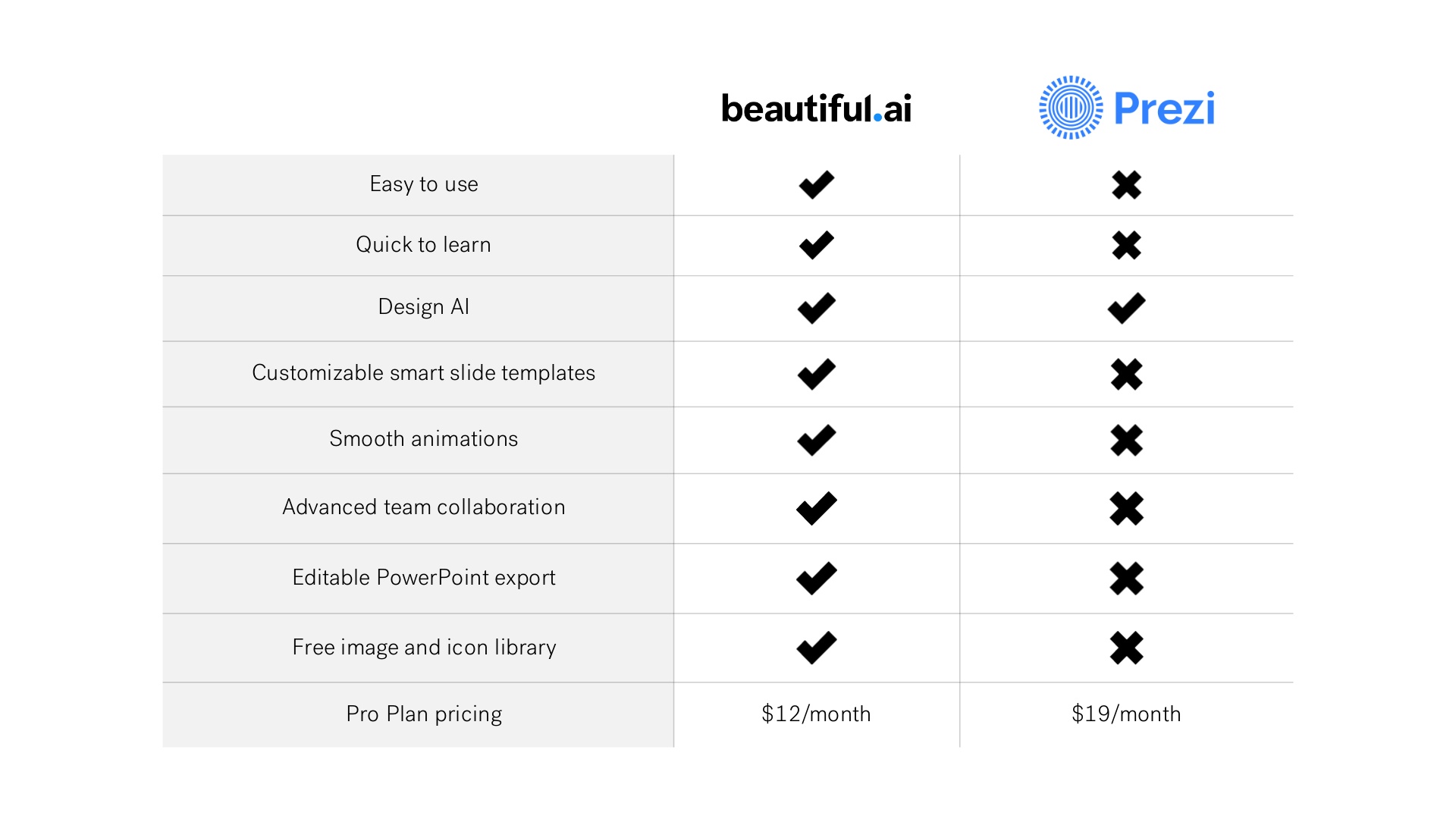 A Beautiful Alternative to Prezi l Beautiful.ai